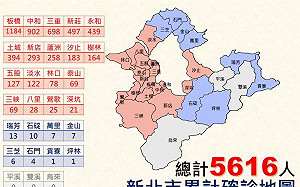 新北單日確診終於降到「二位數」 各行政區染疫數曝光