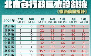 快訊》「大會戰結束 開始對付游擊隊」 柯：以確診者為中心做熱點消滅戰