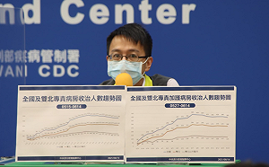 醫療量能6／4「最緊繃」！羅一鈞：感謝中南部伸出援手