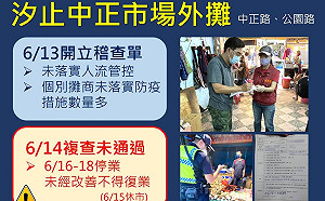新北防疫》汐止中正市場未落實控管16至18日停業 今中和、土城並列病例最多