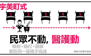 什麼是「宇美町」式注射法？骨科醫師嚴可倫來解惑