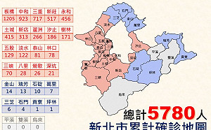 快訊》金山區單日新增6例 侯友宜：機動快篩隊明早進駐金山區
