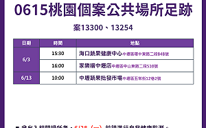 桃市新增12例本土 市府公布足跡都在中壢區