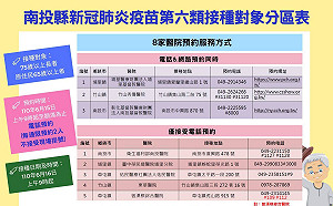 南投長者預約接種疫苗電話塞爆 鄉親怒灌林明溱：造冊免預約很難？