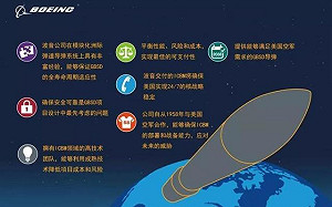 國際軍武》美新一代陸基洲際彈道導彈「GBSD」實體2023問世