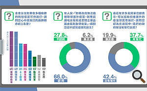 民眾最想施打疫苗第一名 藍民調「莫德納」奪冠