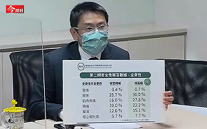 高端疫苗解盲  但保護力夠嗎？ 一文看懂國產疫苗面臨哪些挑戰