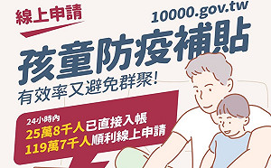 短短24小時 已有逾145萬人完成孩童家庭防疫補貼申請
