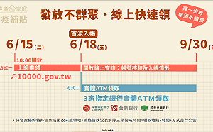 孩童家庭防疫補貼1萬「提早入帳」  18日起可ATM領取