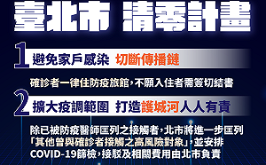 快訊》北市啟動清零計畫 柯文哲：確診者不住防疫旅館需簽切結 不給賠償