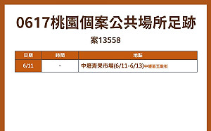 桃園＋7本土案例 足跡涉果菜市場、大樹藥局、小北百貨