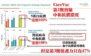 免疫橋接能否替代3期？潘建志存疑：CureVac 3期解盲失敗被踢出歐盟EUA