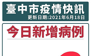 台中今增2例 無公共足跡史 都是隔離屆滿前採檢確診