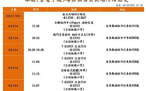 苗栗今增26確診！7科技廠持續出現案例 4本國籍確診足跡公布