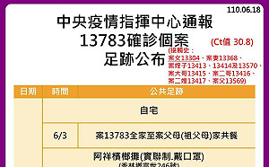 花蓮崇德家族群聚＋1！足跡含超商、早餐店、檳榔攤、加油站