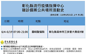 彰化＋１確診！里長夫妻足跡公布 「民俗信仰、社區服務群聚」