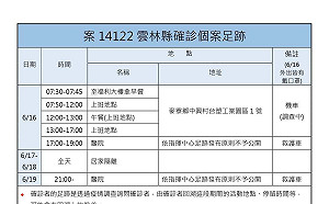 雲林＋1足跡公布！六輕工讀生「陰轉陽」確診 防北農疫情擴散明快篩