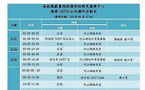 南投縣＋3確診！連11天「＋ 0」破功 足跡公布：神壇、全聯、加油站