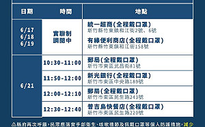 新竹＋9！竹東醫療機構照服員單日2進郵局、銀行 匡列15人居隔