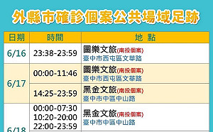 台中零確診首連莊 南投確診男台中趴趴走 足跡公布包括4旅店