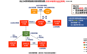 屏東＋6！計程車司機傳播鏈擴大 屏東足跡含超商、市場  也曾赴嘉市