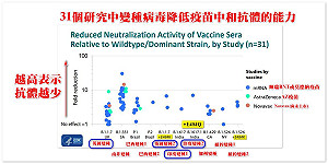 未來打第3劑是必須 潘建志列出打疫苗5大最佳策略