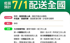 一圖秒懂7/1起可施打疫苗人員！蘇貞昌誠摯感謝日本再送疫苗