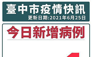 台中新增1確診 53歲女父確診亡 居隔加自管21日期滿再中鏢