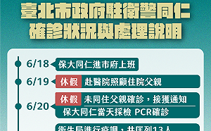 北市府駐衛警確診 柯文哲：曾打過疫苗 研判被父親傳染機會低 
