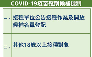 一窩蜂！疫苗殘劑詢問度超高 多間診所預約量瞬破500人