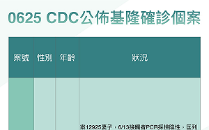 基隆＋1！家庭群聚夫傳妻 林右昌：疫苗殘劑詢問電話接到爆