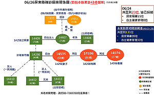 戴口罩倒垃圾打招呼確診Delta病毒  衛生局要查