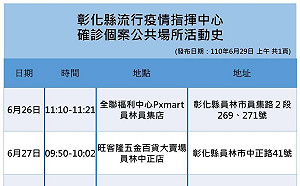 彰化縣＋2！物流員母、姑染疫「匡列百人」足跡含2家全聯、五金賣場