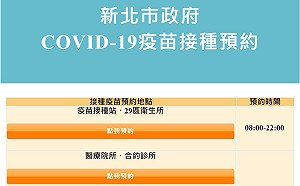 新北疫苗接種預約系統無法連線近3小時 市府:沒當機 8衛所預約額滿