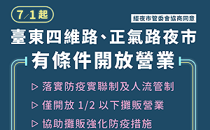 台東連續20天零確診 2夜市今起恢復營業