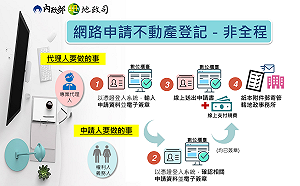 更便利且降低接觸風險!內政部推網路申請不動產登記