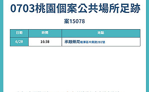 增3本土案例 桃園市公布3處公共場所足跡