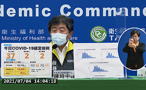 快訊》三級以來新低！新增39例確診 37本土2境外2死亡