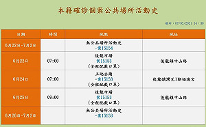 苗栗新增2本土個案 後龍市場、土地公廟全面清消