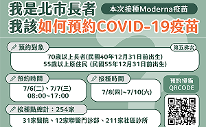 快訊》北市明開放70歲以上長者預約打疫苗 柯文哲：增取消預約功能 