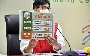高市72歲以上長輩接種率達70% 全市疫苗涵蓋率11.4%