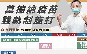 金門縣獲2660劑莫德納 今上路雙軌制