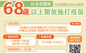 快訊》加速施打！柯文哲：北市開放68歲以上預約打疫苗