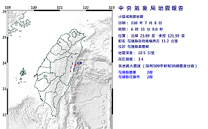 地牛又翻身！花蓮1天13震 雙北高屏宜花熱到爆