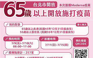快訊》北市明開放65歲以上長者預約打疫苗 柯文哲：16日後由中央預約系統接管