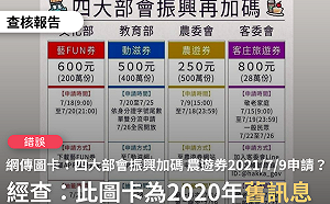 網傳「四大部會振興再加碼」 事實查核中心 : 假消息