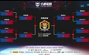 六都電競爭霸戰高雄場冠軍出爐 將爭奪6都霸主封號