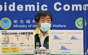 已超過272萬人想打疫苗！第一輪意願登記倒數計時中