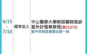快訊》台中本土確診＋1 中山附醫排班小黃司機感染源不明