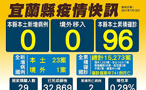 宜縣新增7診所可施打疫苗 明起65到68歲即可預約